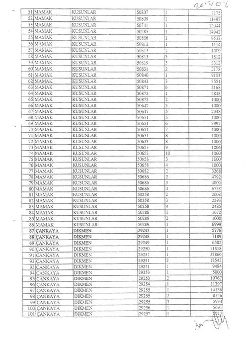 Toplam 105 taşınmaz! Mansur Yavaş'tan satılık şehir: Ankara
